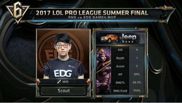 张懿赵杰U16亚洲杯集锦：对阵韩国得到18分11助攻